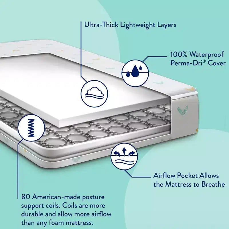 Matelas de lit de bébé et de tout-petit Sleepy Little One de Kolcraft : Ferme, épaisseur de 12,7 cm, housse imperméable, ressorts continus