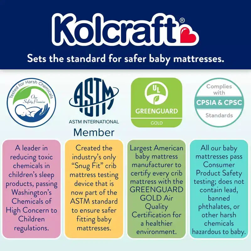 Matelas de berceau imperméable Kolcraft Mini - 96,5 cm x 61 cm : Très ferme, hypoallergénique, mousse de polyester, 1,6 kg