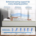 Matelas Hybride Swedrea, Mousse à Mémoire de Forme Respirante Refroidissante (Fermeté Moyenne), en Boîte, Blanc