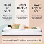 Matelas Atlas 10 Matelas à ressorts King, Housse respirante, Fermeté moyenne