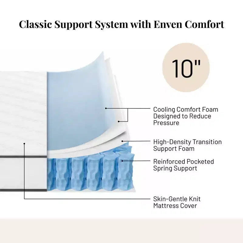 Matelas Atlas 10 Matelas à ressorts King, Housse respirante, Fermeté moyenne