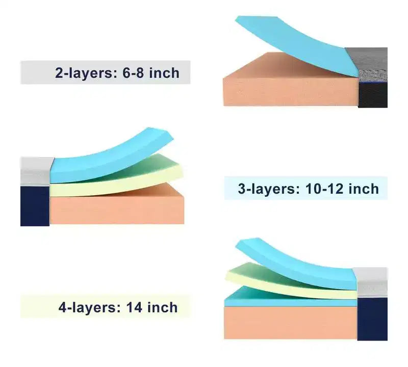 Matelas en mousse à mémoire de forme Wuleitex de 14 pouces en boîte pour un sommeil plus frais, un soutien et un soulagement de la pression
