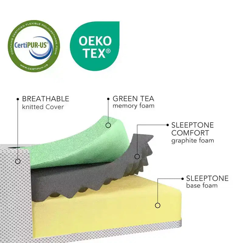 Matelas en mousse à mémoire de forme rafraîchissant au thé vert Bryt – Matelas en boîte