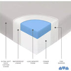 Matelas de lit de bébé et de tout-petit Milliard en mousse à mémoire de forme double face avec housse en coton